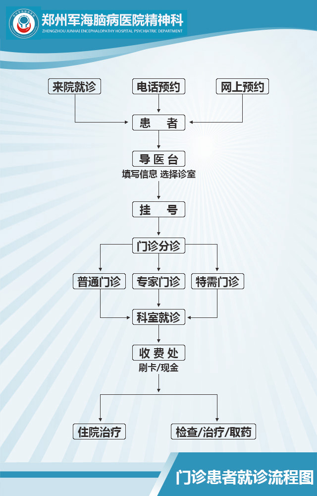 就医流程