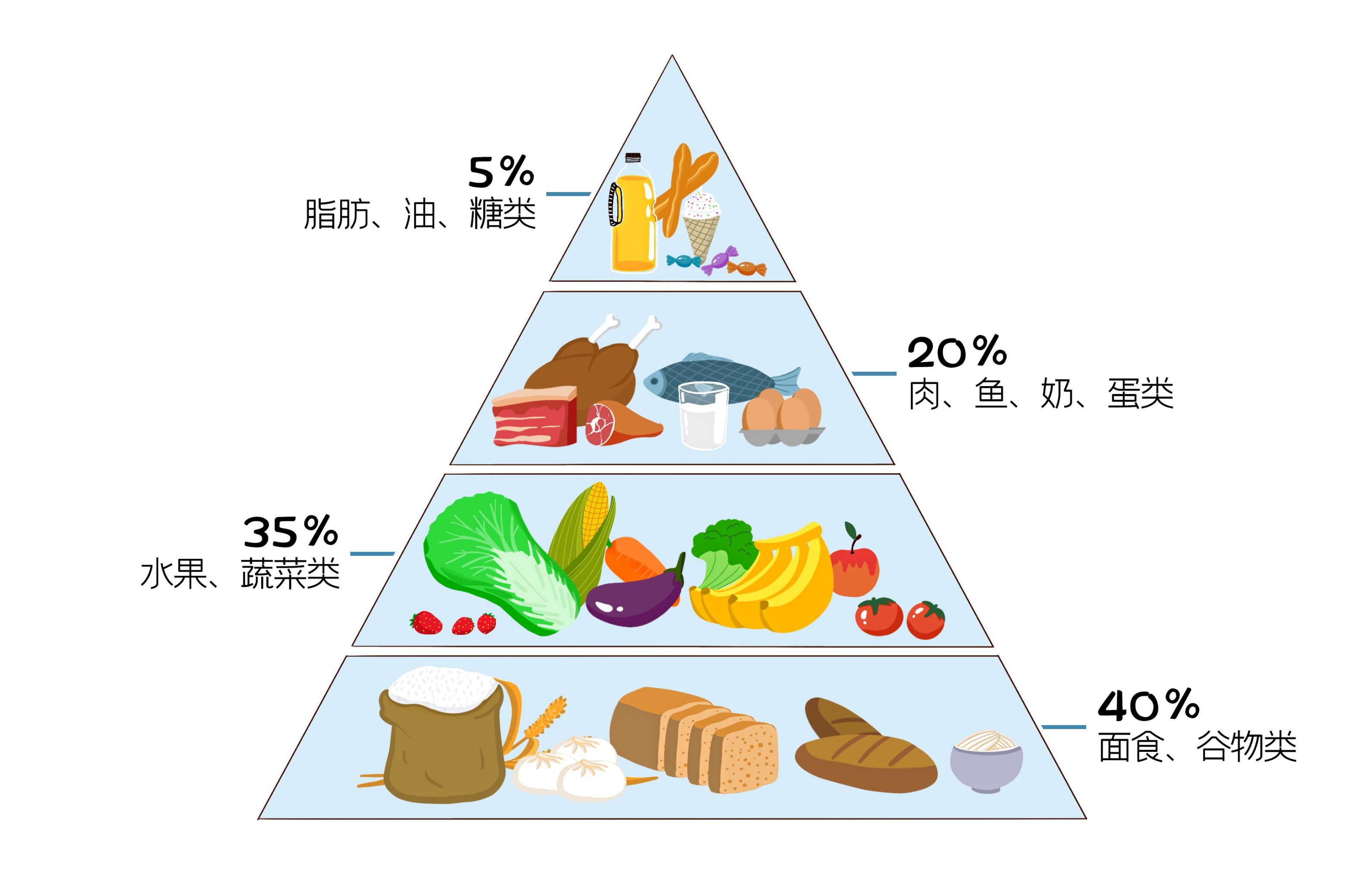 精神病患者饮食注意事项有哪些?郑州市军海脑病医院为您科普